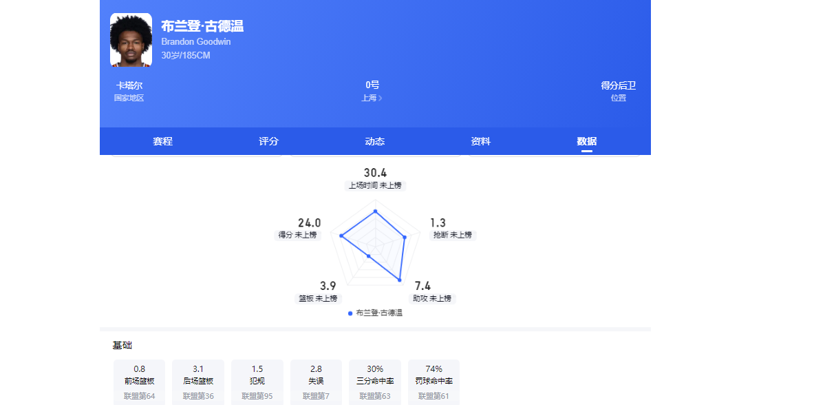 默森评世界杯夺冠热门:西班牙队居首,英格兰队第五